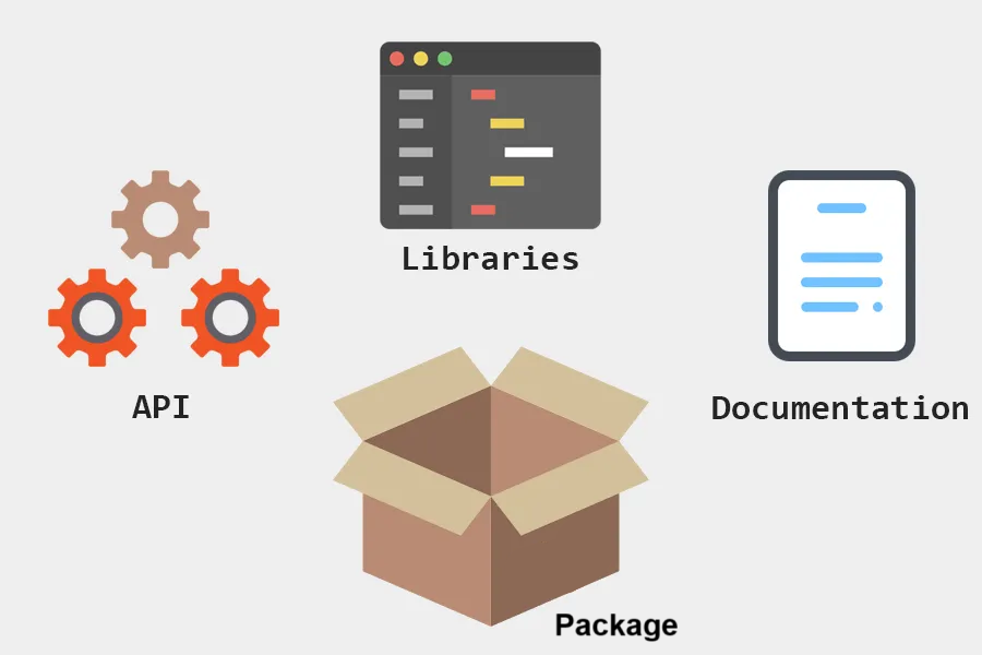 Library, API, package, documentation