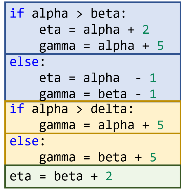 The figure shows the two if-else statements, each highlighted in a different color.