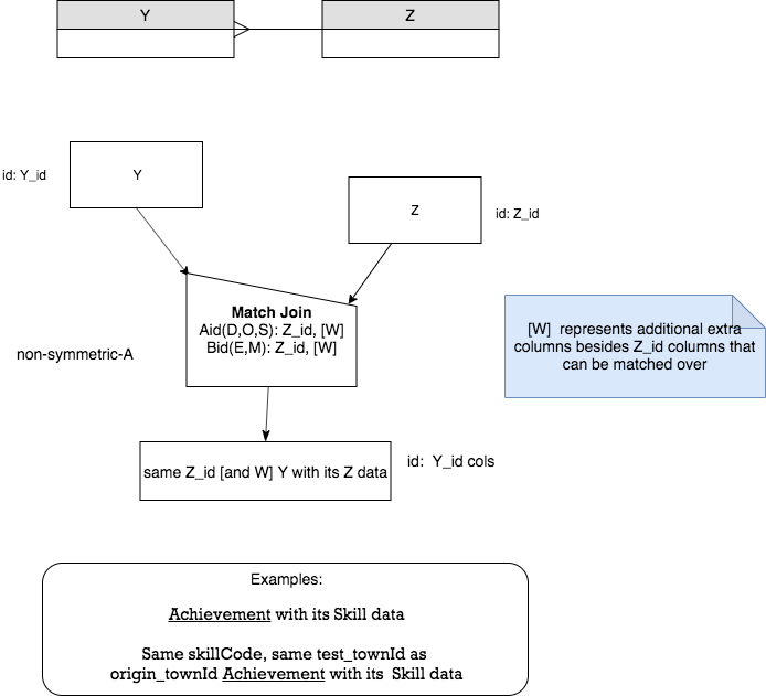 Generic chart for Different Base M - 1