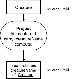 ../_images/ProjectCreature.png