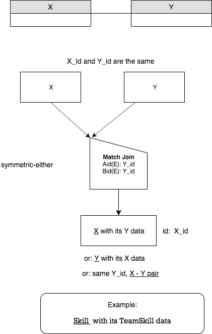 Generic chart for Same Base 1 - 1