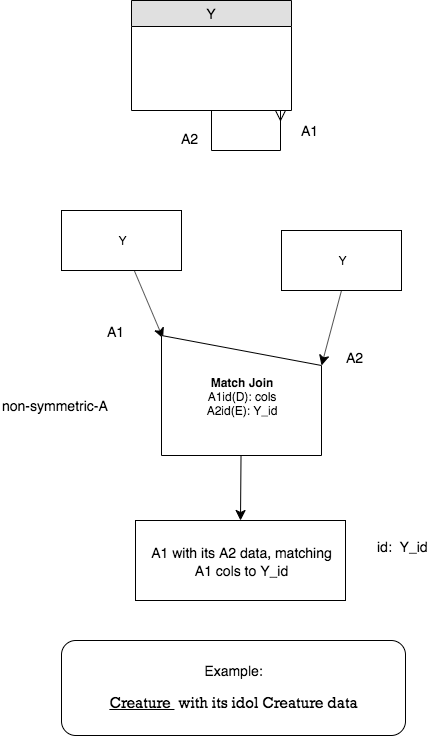 Generic chart for Same Relation M - 1