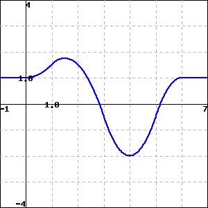 smooth function with a max at 1.5, a min at 4, y intercept of 1