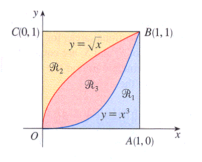 A square divided into three regions in the plane.