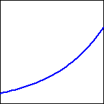 Graph of a function.graph of a function with a relatively small initial value, that increases at a slowly increasing rate.
