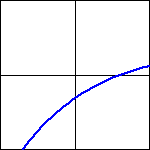 graph of a function
