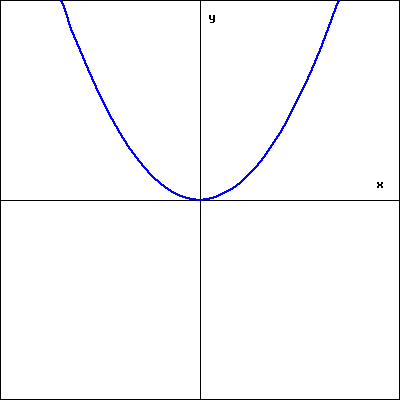 Graph of a function.