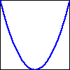a curve which starts at the top left, decreases for a bit and then increases to the top right