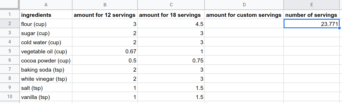 ../_images/chocolate_cake_custom_servings.png