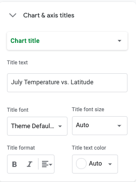 A screenshot of how to change a chart's title.