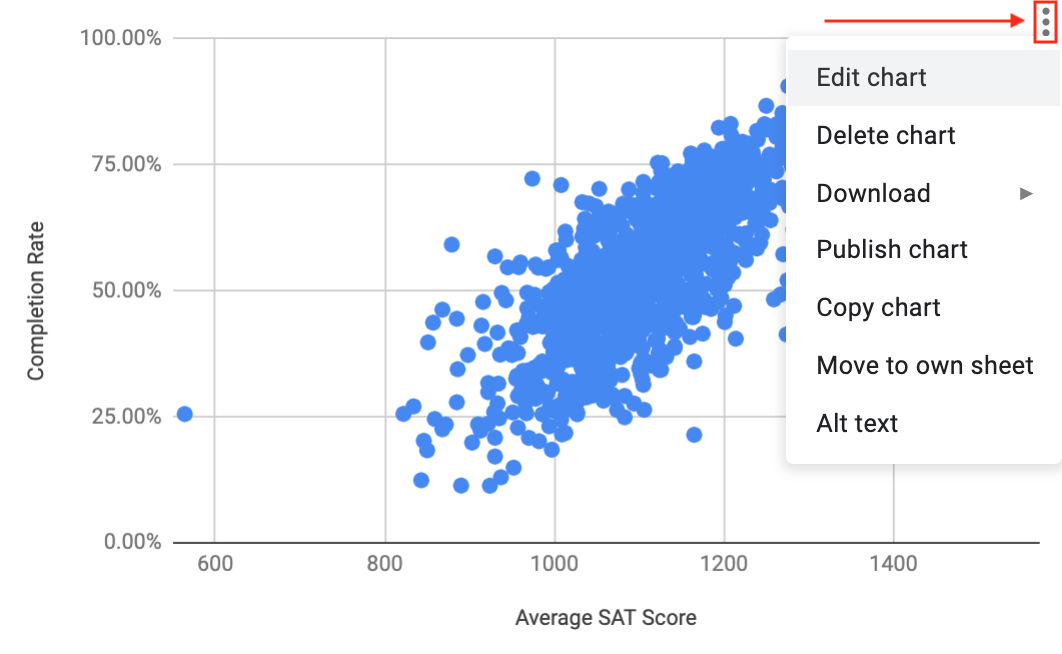 Screenshot showing how to edit a chart by clicking the three dots in the top right corner.