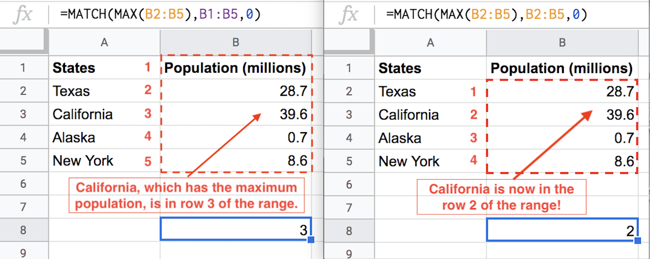 Google Sheets side-by-side images of how changing the range affects the output.