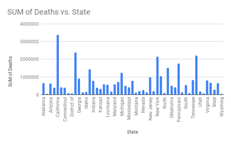 ../_images/sum_death_states.png