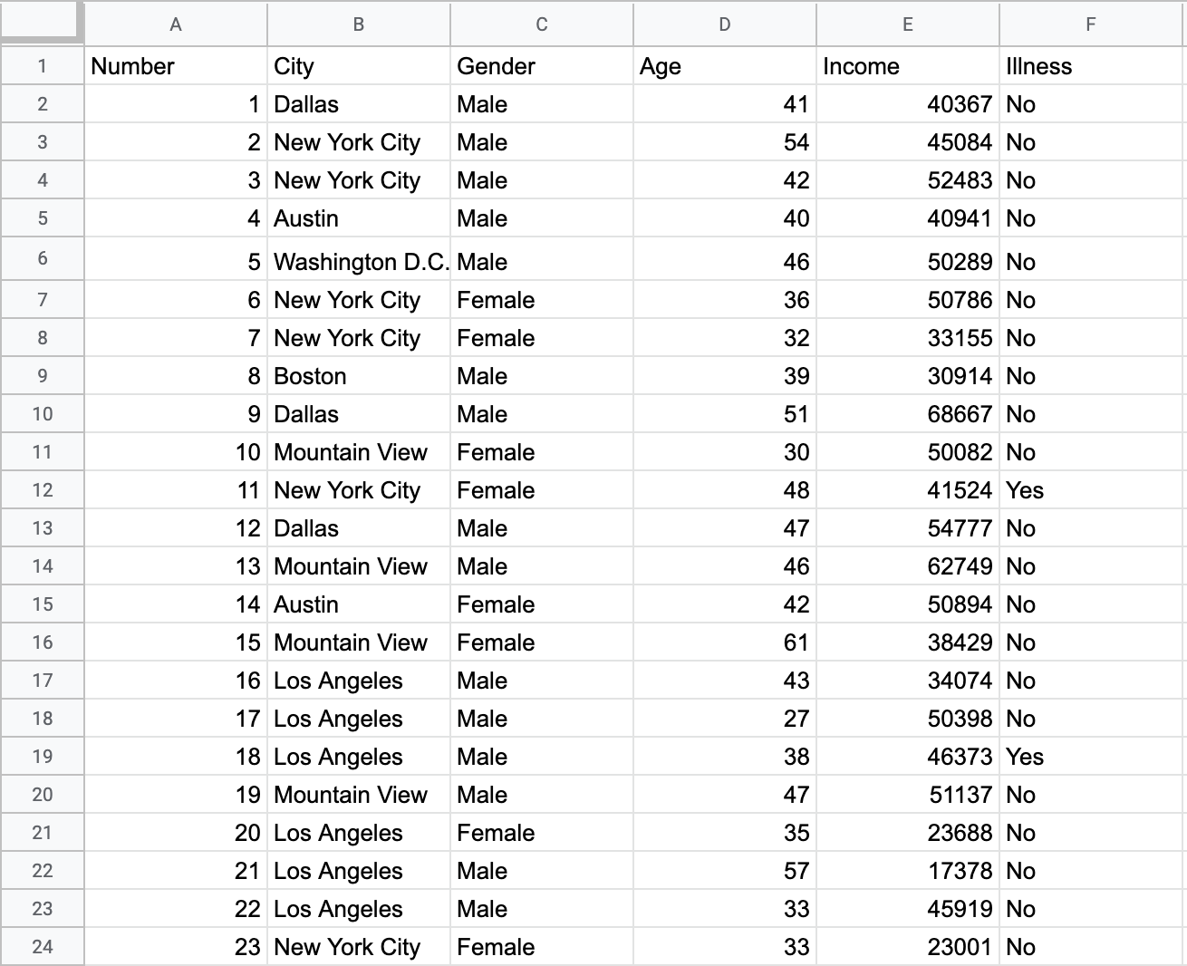 An example table visualization.