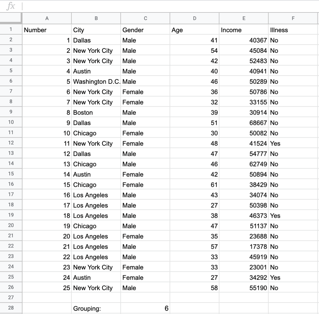 The same table after applying grouping.