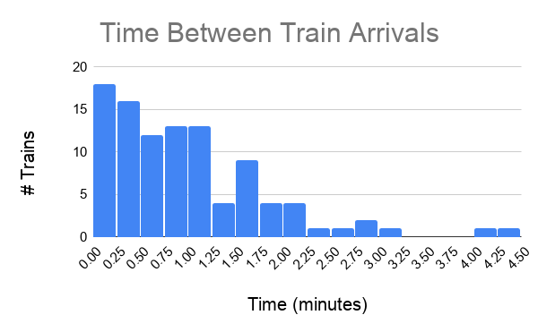 ../_images/train_arrivals.png