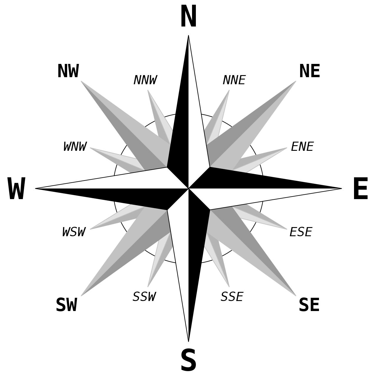 A sixteen point compass rose