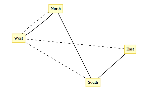 Atlantis University Graph