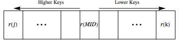 General Scheme for a Binary Search