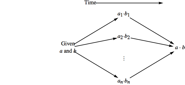 Concurrent calculation in a direct product