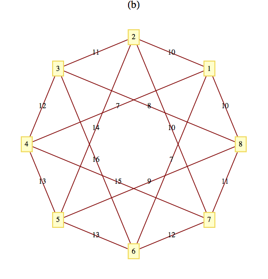 Figure for exercise 10-3-2b