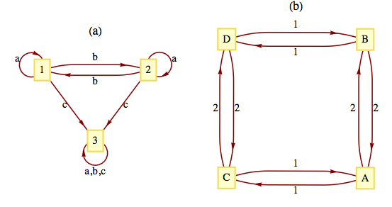 Exercise 1 of section 14.4