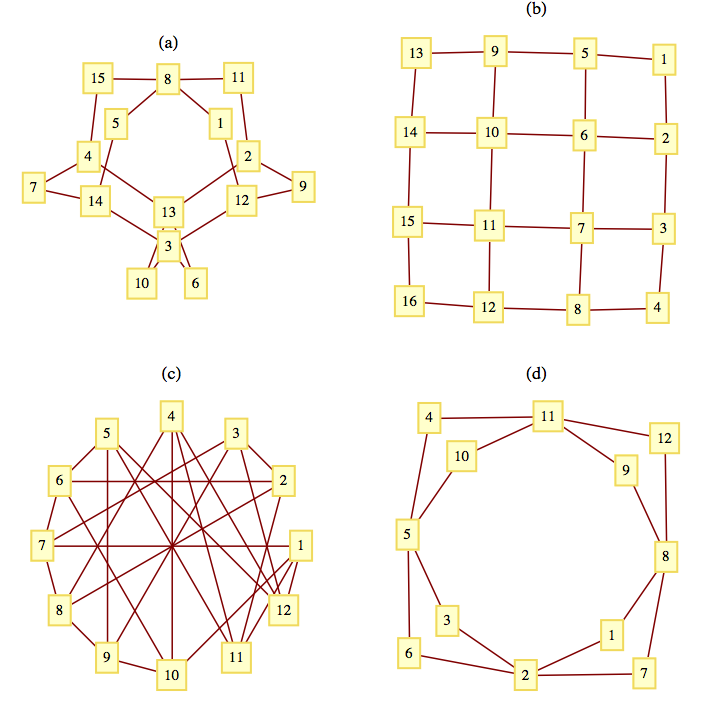 graphs for exercise 9-4-6