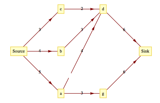 Figure for Exercise 9-5-5