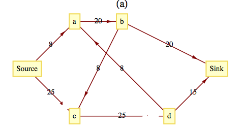 Figure for Exercise 9-5-7a