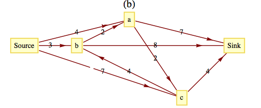 Figure for Exercise 9-5-7b