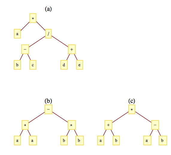 Expression Tree Examples