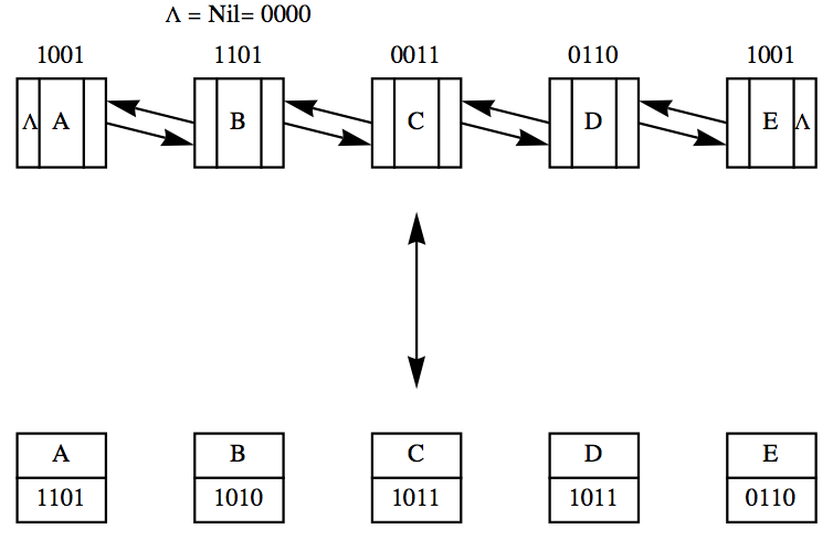 Symmetric Linked Lists