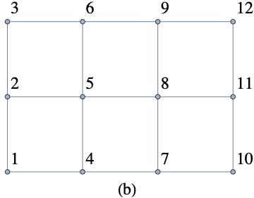 An undirected graph with 6 vertices.