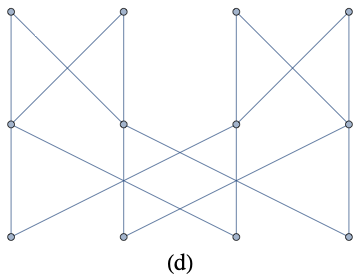 An undirected graph with 6 vertices.