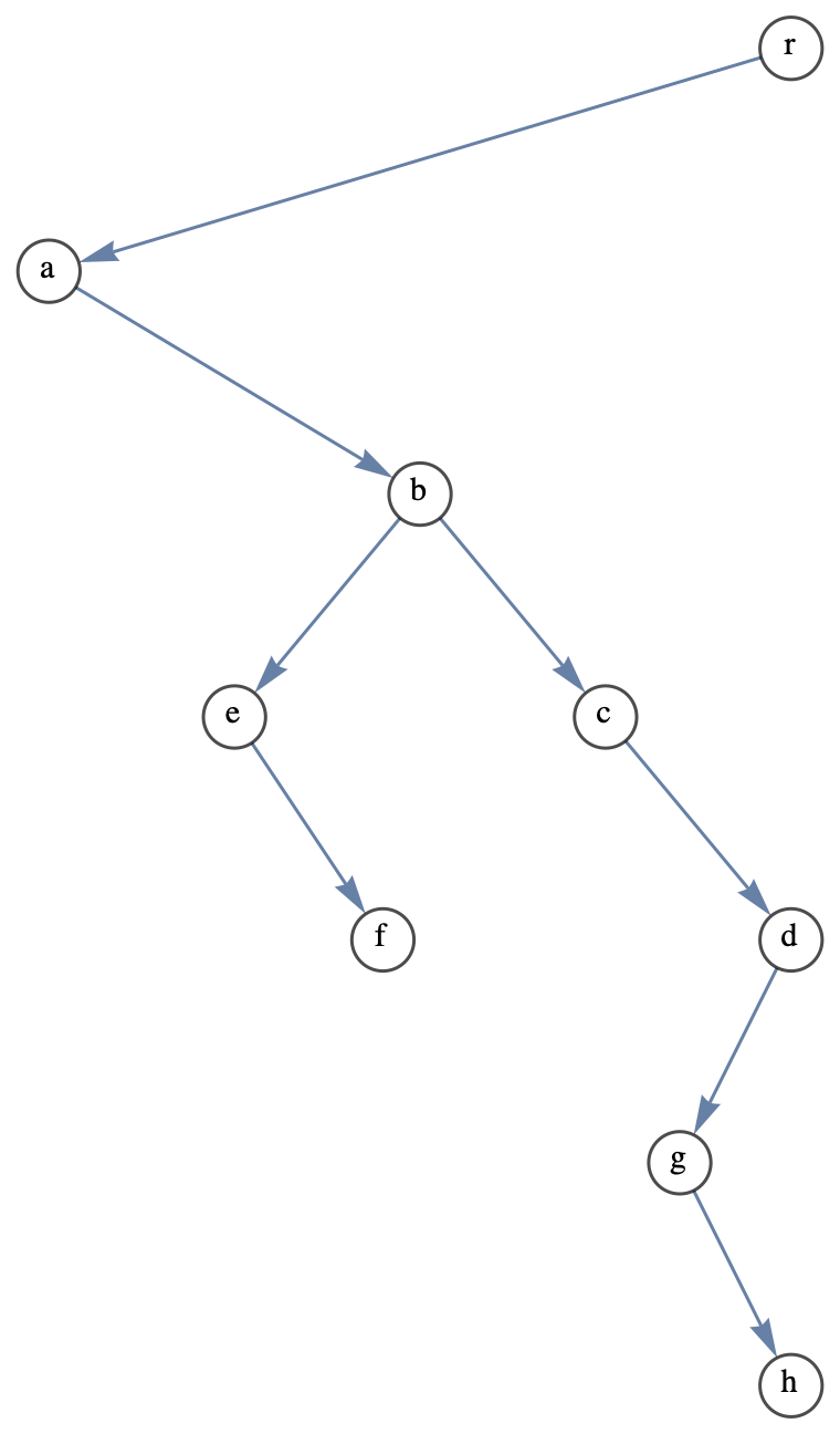 Two columns of five graphs