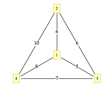 A small weighted graph