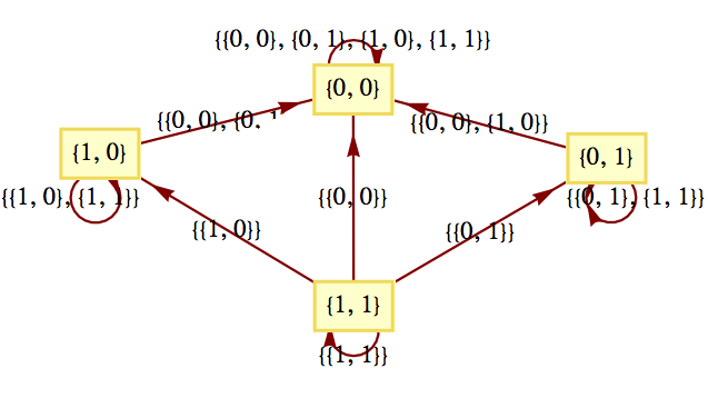 solution to 14.5.1b