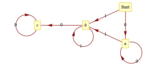 Solution to exercise 3 of Section 9.1