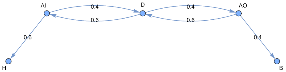 described in detail following the image