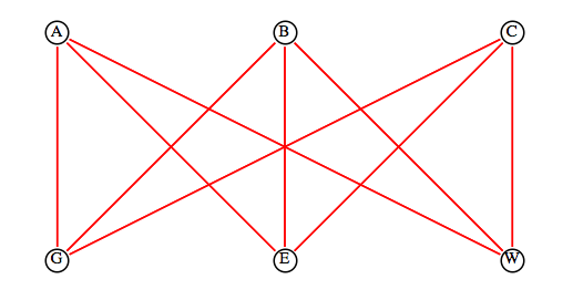 The Three Utilities Puzzle