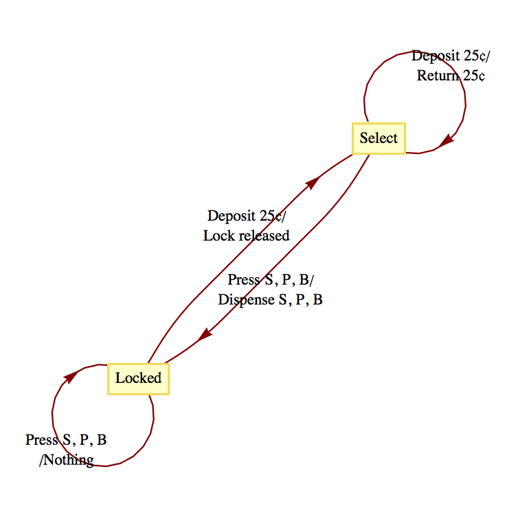 Vending Machine Transitions