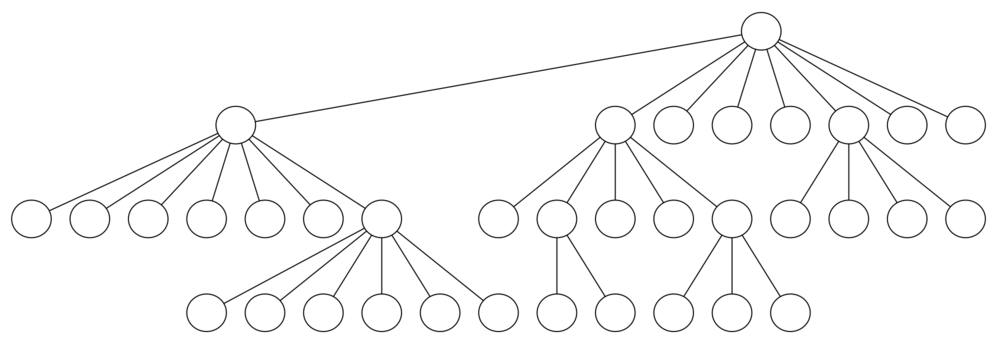 Image of a search tree representing the possible sequences of moves for a Knight’s Tour on a chessboard. The tree structure fans out from a single root node at the top, branching out to successive levels that represent each move of the knight. Each node represents a position on the chessboard, with the links between them representing legal moves of the knight. The breadth of the tree at each level indicates the growing complexity of the tour as more moves are made. The tree is a visual representation of the decision process in computing the tour, with the expansive spread of nodes illustrating the many possible paths the knight can take.