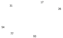 Image displaying a scattered set of numbers representing items not constrained in their physical placement. The numbers shown are ’31’ and ’17’ at the top, ’26’ to the right, ’54’ and ’77’ in the middle, and ’93’ at the bottom. They are arranged without a discernible pattern or alignment, suggesting a random or unstructured layout.