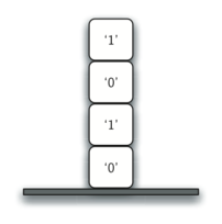 Image of a stack with character strings representing the result of a conversion process. The stack shows four blocks, each containing a single character. From top to bottom, the blocks are labeled ’1’, ’0’, ’1’, and ’0’, aligned vertically above a horizontal line that represents the base of the stack. This illustrates the sequence of characters placed on the stack during a number conversion, presumably from a recursive process.