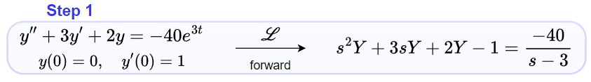 The Forward Laplace Transform