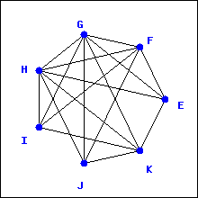 a graph through which to find an Euler trail