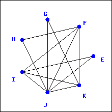 a graph which may have an Euler circuit or trail