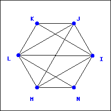 a graph which may have an Euler circuit or trail