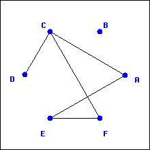 the graph Gamma