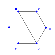 graph possibly isomorphic to Gamma